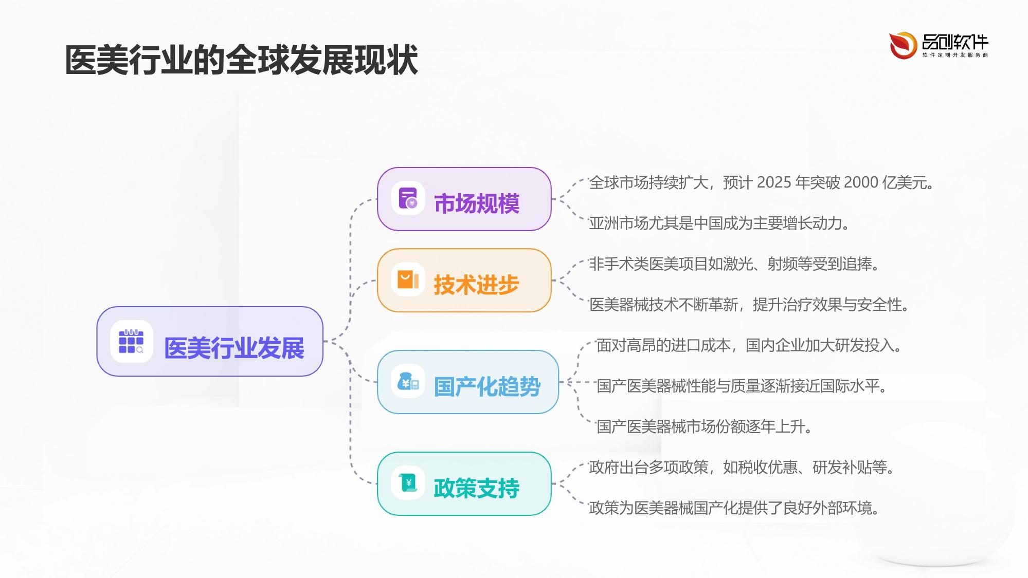 医美器械国产化控制系统开发趋势